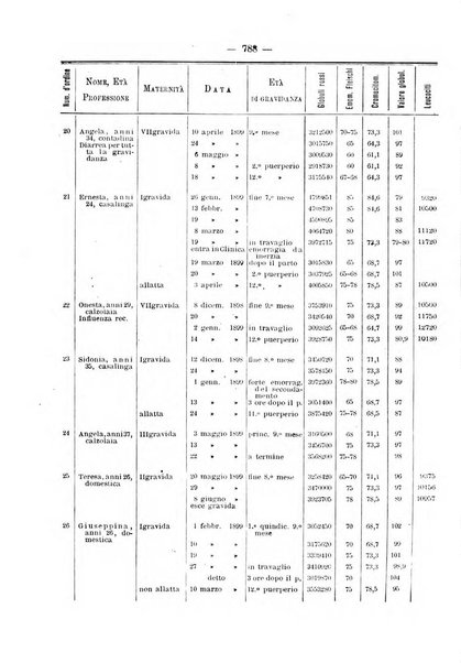 Annali di ostetricia e ginecologia