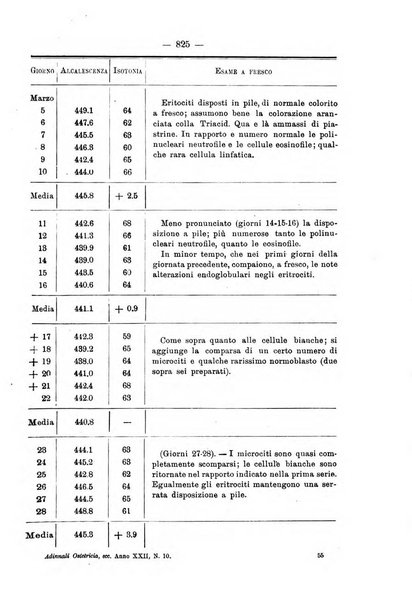 Annali di ostetricia e ginecologia