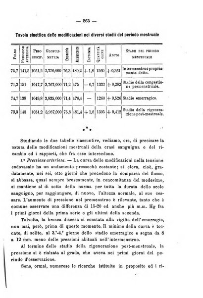 Annali di ostetricia e ginecologia