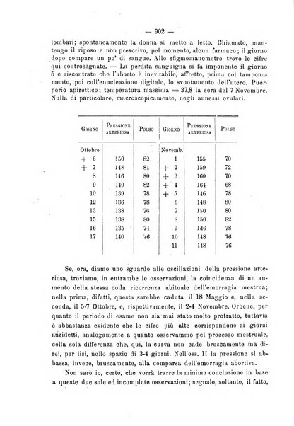 Annali di ostetricia e ginecologia