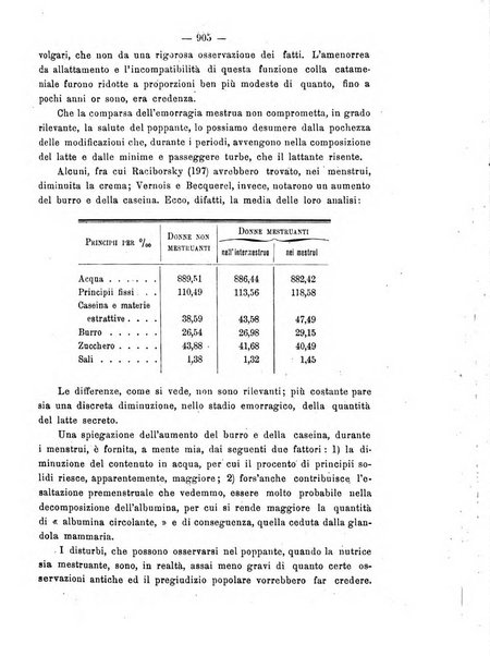 Annali di ostetricia e ginecologia