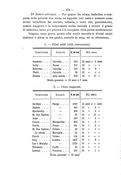 Annali di ostetricia e ginecologia