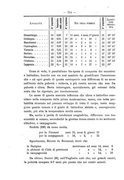 Annali di ostetricia e ginecologia