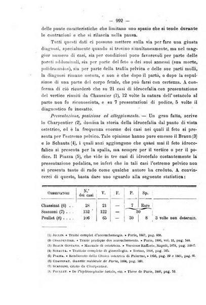 Annali di ostetricia e ginecologia