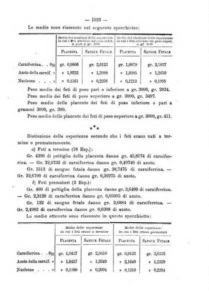 Annali di ostetricia e ginecologia