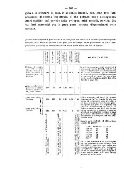 Annali di ostetricia e ginecologia