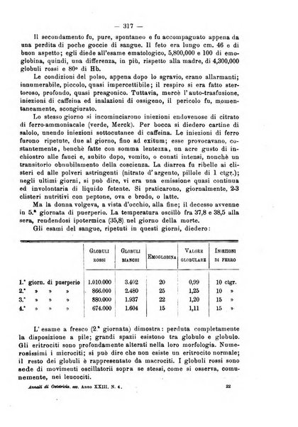 Annali di ostetricia e ginecologia