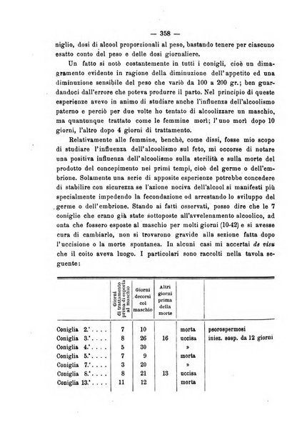 Annali di ostetricia e ginecologia