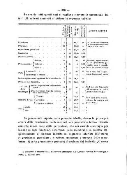 Annali di ostetricia e ginecologia