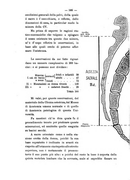 Annali di ostetricia e ginecologia