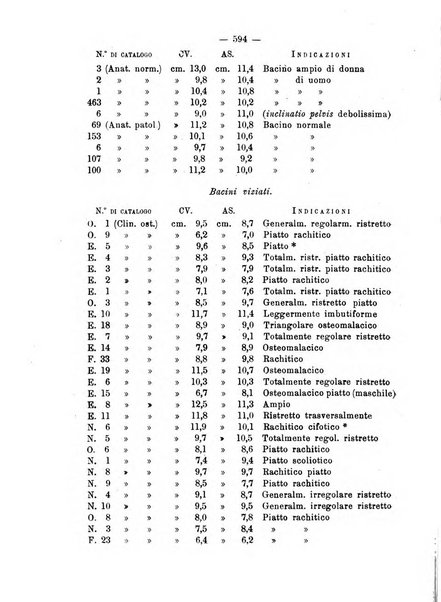 Annali di ostetricia e ginecologia