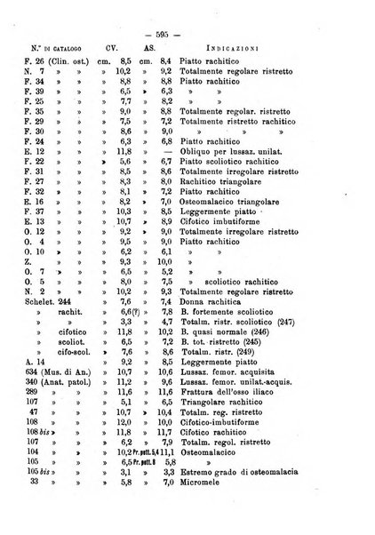 Annali di ostetricia e ginecologia