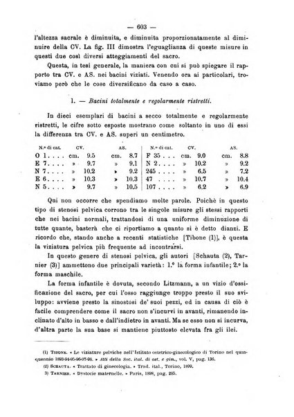 Annali di ostetricia e ginecologia