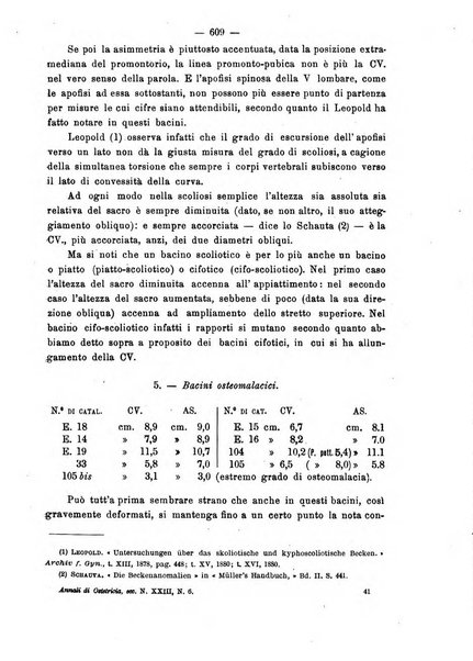 Annali di ostetricia e ginecologia