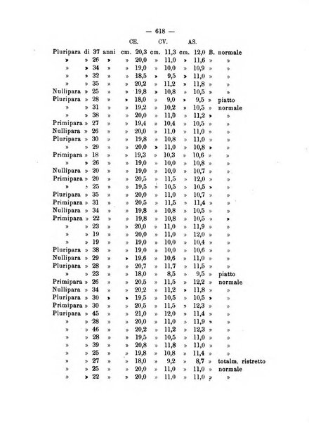 Annali di ostetricia e ginecologia