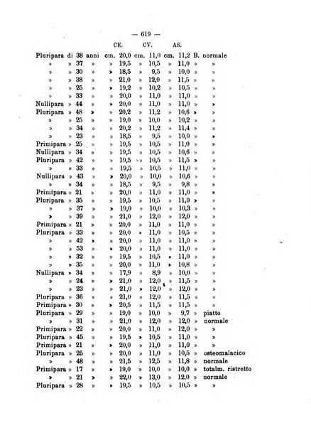 Annali di ostetricia e ginecologia