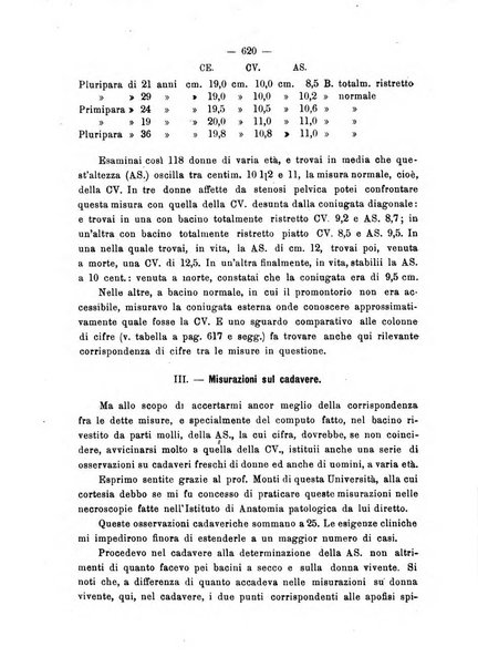 Annali di ostetricia e ginecologia