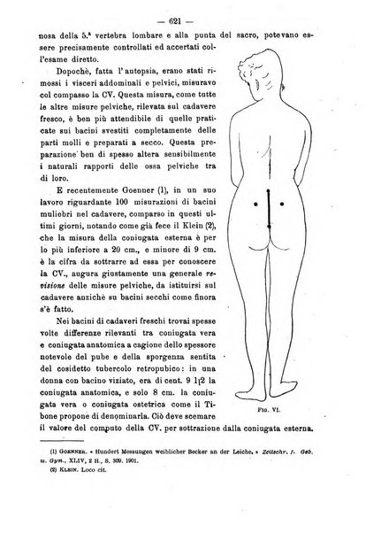 Annali di ostetricia e ginecologia