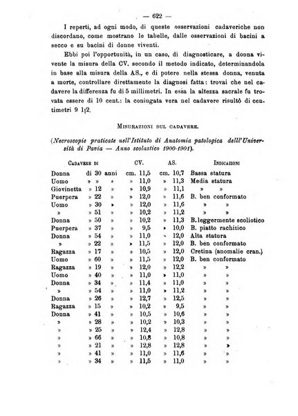 Annali di ostetricia e ginecologia