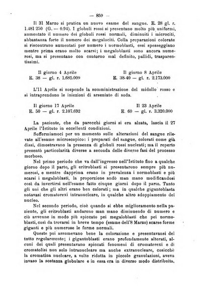 Annali di ostetricia e ginecologia