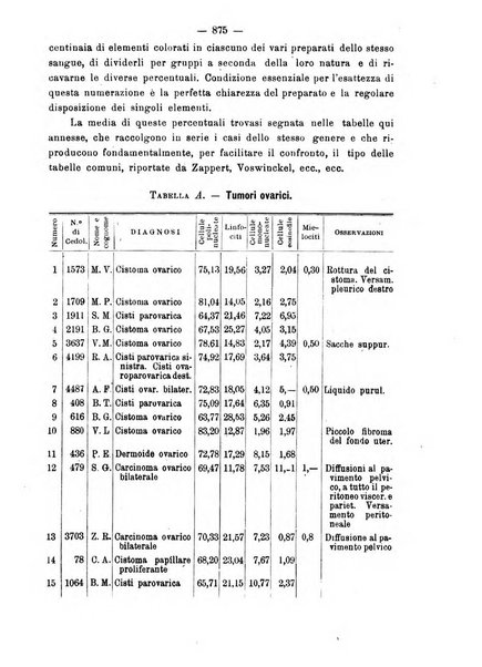 Annali di ostetricia e ginecologia