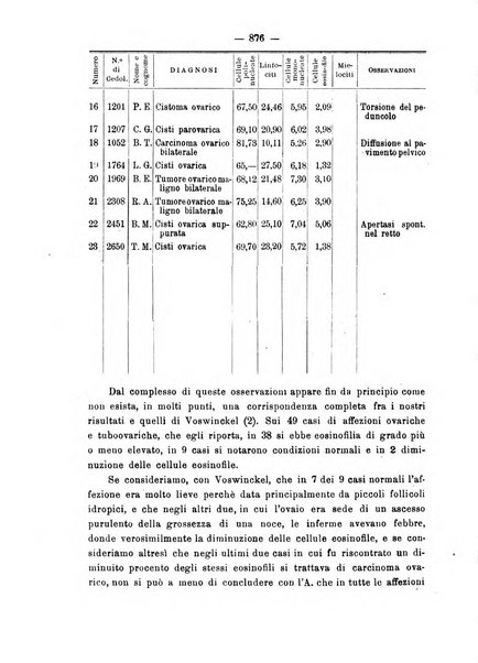 Annali di ostetricia e ginecologia