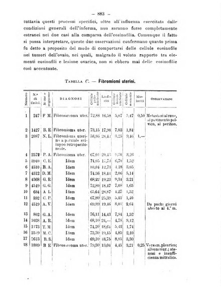 Annali di ostetricia e ginecologia