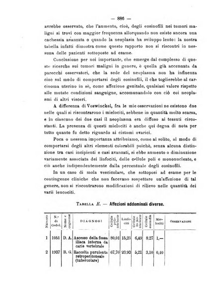 Annali di ostetricia e ginecologia