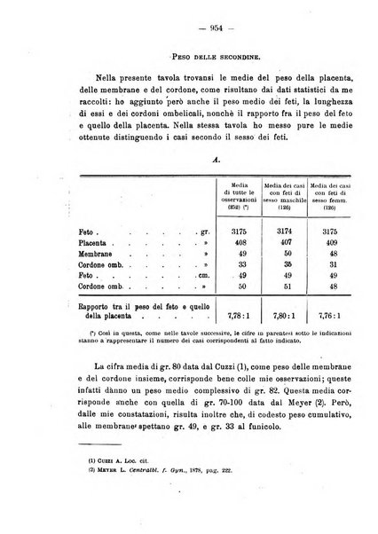 Annali di ostetricia e ginecologia