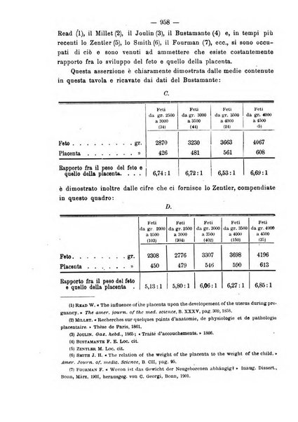 Annali di ostetricia e ginecologia