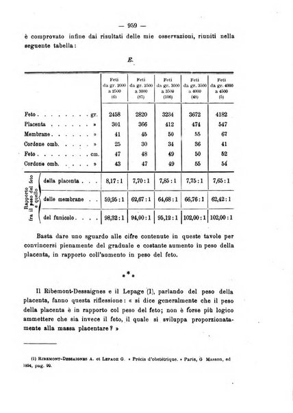 Annali di ostetricia e ginecologia