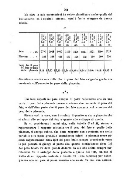 Annali di ostetricia e ginecologia