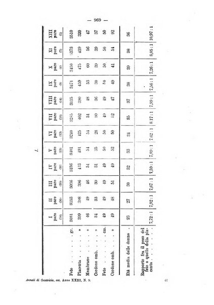 Annali di ostetricia e ginecologia