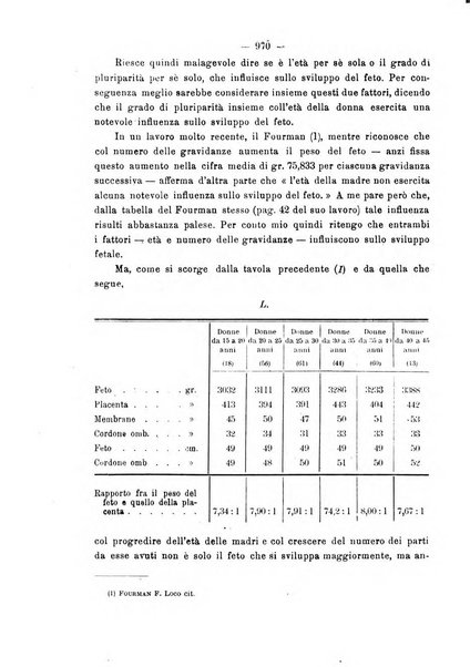 Annali di ostetricia e ginecologia