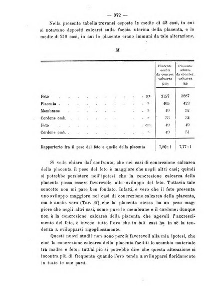 Annali di ostetricia e ginecologia