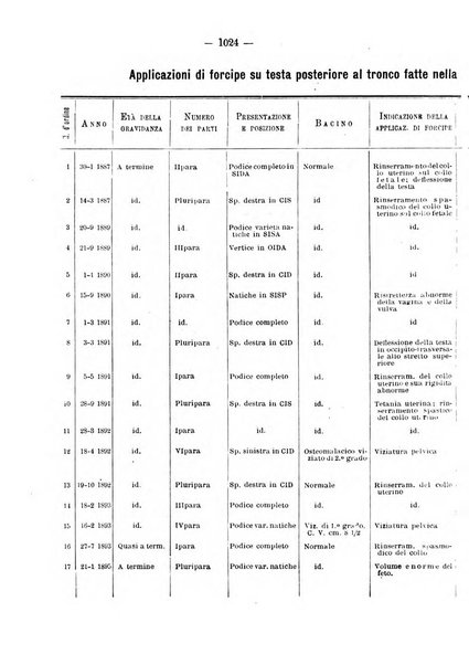 Annali di ostetricia e ginecologia