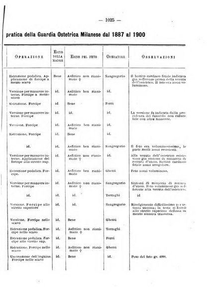 Annali di ostetricia e ginecologia