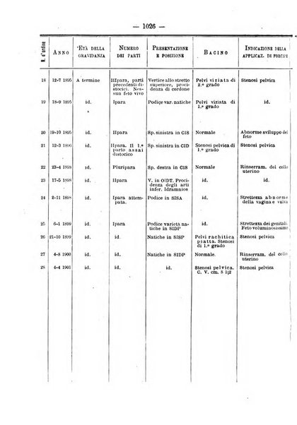 Annali di ostetricia e ginecologia