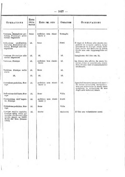 Annali di ostetricia e ginecologia