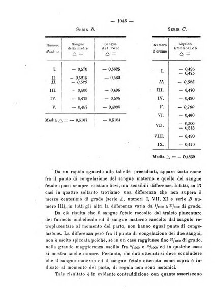 Annali di ostetricia e ginecologia