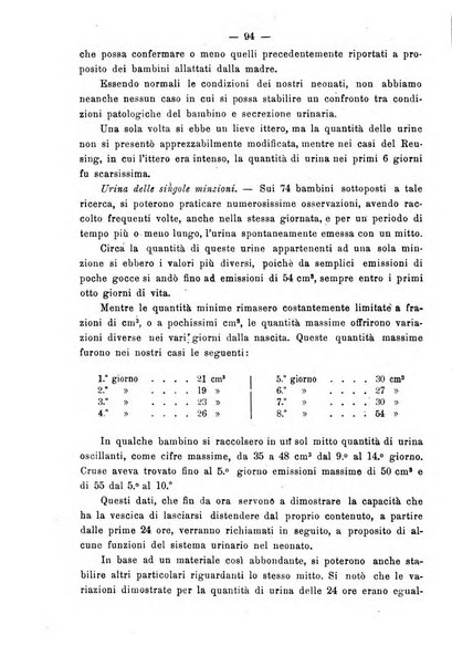 Annali di ostetricia e ginecologia