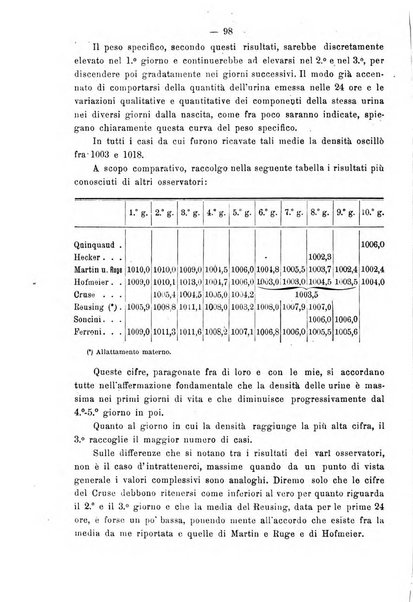 Annali di ostetricia e ginecologia