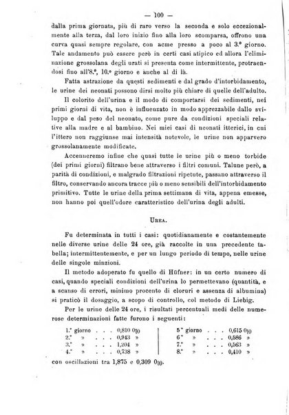 Annali di ostetricia e ginecologia