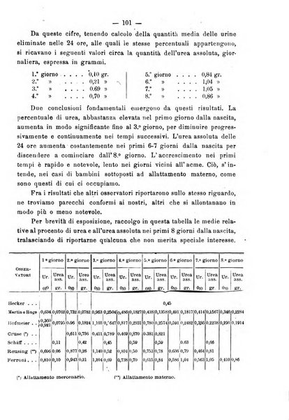 Annali di ostetricia e ginecologia