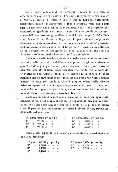 Annali di ostetricia e ginecologia