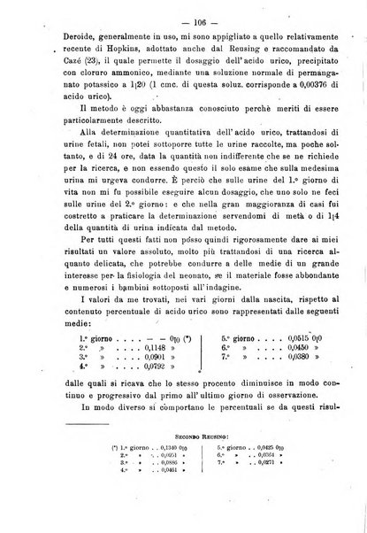 Annali di ostetricia e ginecologia