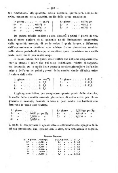 Annali di ostetricia e ginecologia