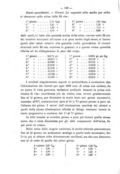 Annali di ostetricia e ginecologia