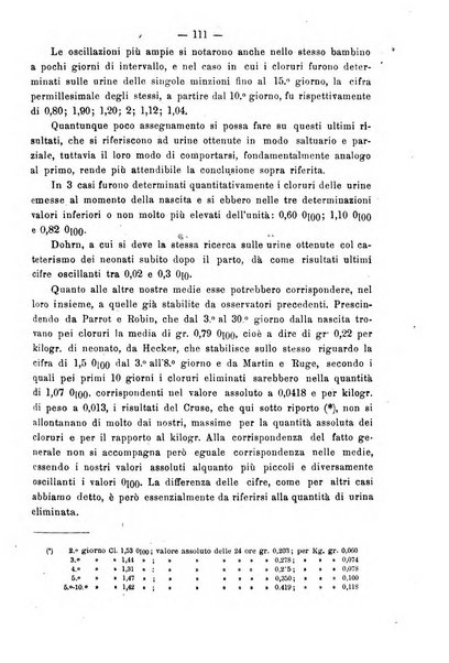 Annali di ostetricia e ginecologia