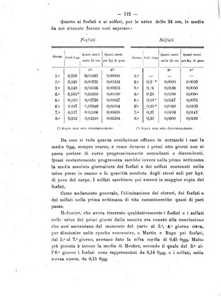 Annali di ostetricia e ginecologia